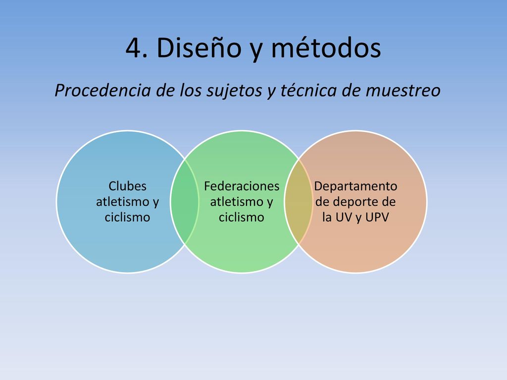 4. Diseño y métodos Procedencia de los sujetos y técnica de muestreo