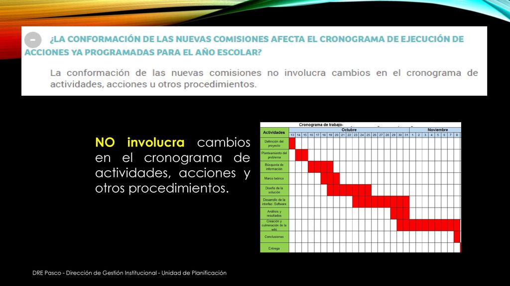 NO involucra cambios en el cronograma de actividades, acciones y otros procedimientos.