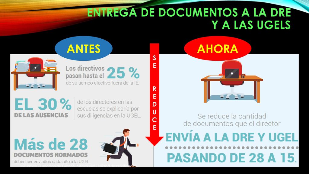ENTREGA DE DOCUMENTOS A LA DRE Y A LAS UGELS