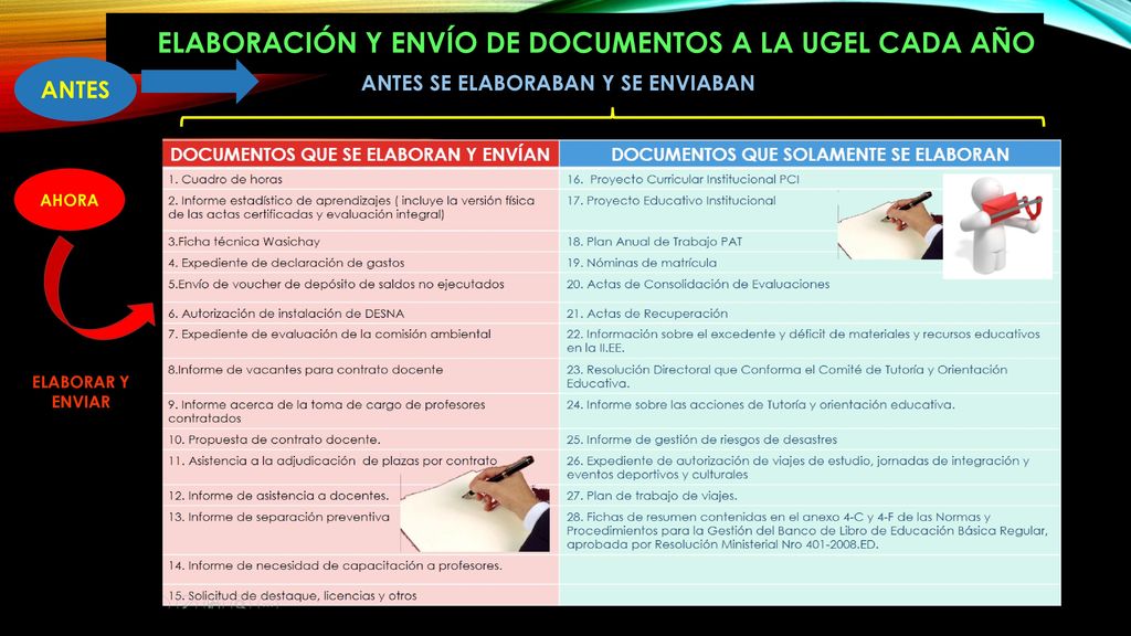 Elaboración y envío de documentos a la ugel cada año