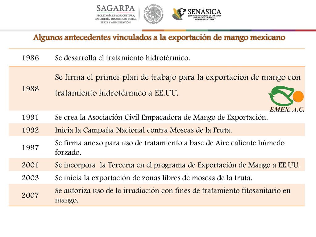 Algunos antecedentes vinculados a la exportación de mango mexicano
