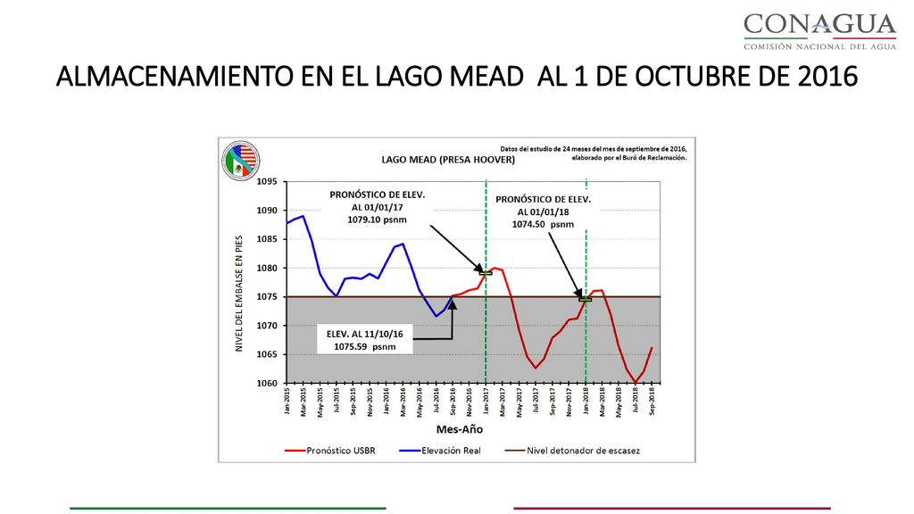 ALMACENAMIENTO EN EL LAGO MEAD AL 1 DE OCTUBRE DE 2016