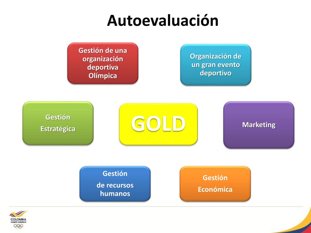 GOLD Autoevaluación Gestión de una organización deportiva Olímpica