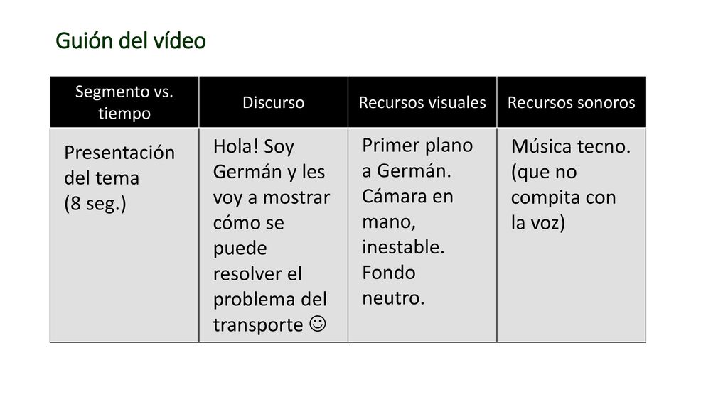 Guión del vídeo Segmento vs. tiempo. Discurso. Recursos visuales. Recursos sonoros.