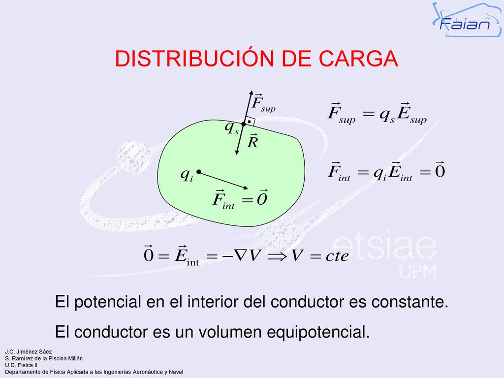 DISTRIBUCIÓN DE CARGA El potencial en el interior del conductor es constante.