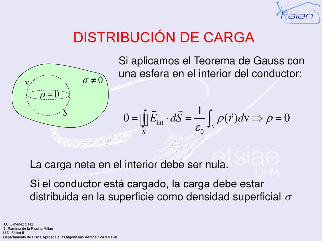 DISTRIBUCIÓN DE CARGA Si aplicamos el Teorema de Gauss con una esfera en el interior del conductor: