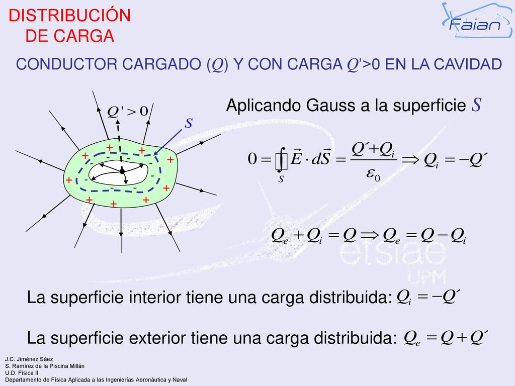 CONDUCTOR CARGADO (Q) Y CON CARGA Q’>0 EN LA CAVIDAD
