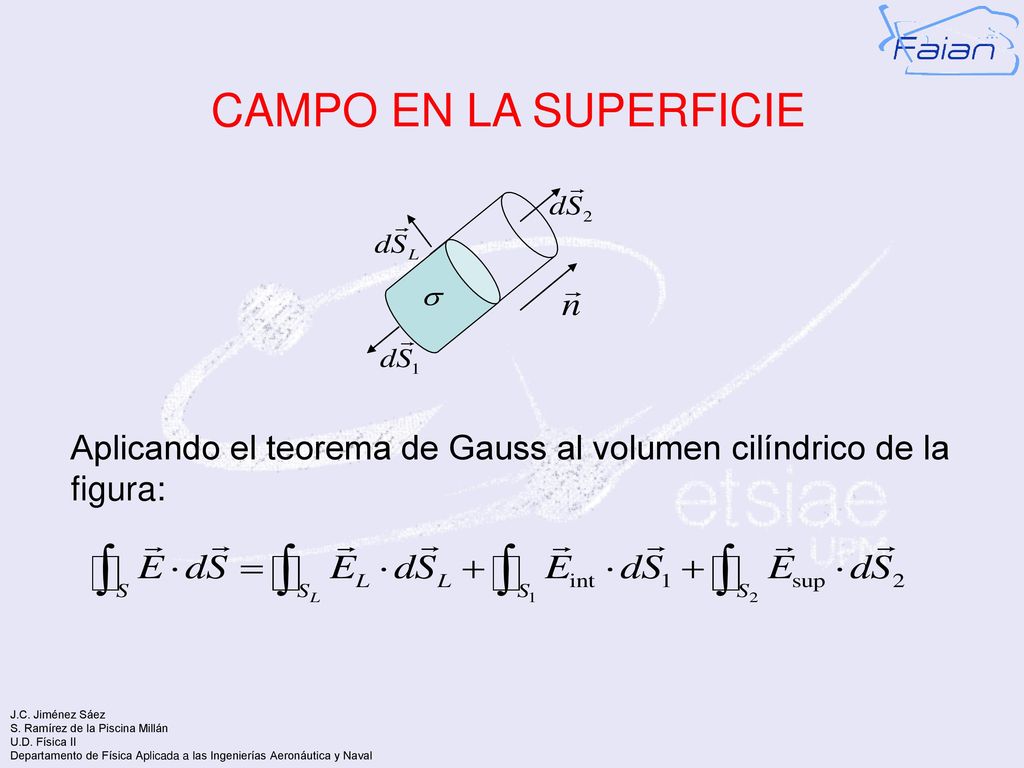 CAMPO EN LA SUPERFICIE Aplicando el teorema de Gauss al volumen cilíndrico de la figura: