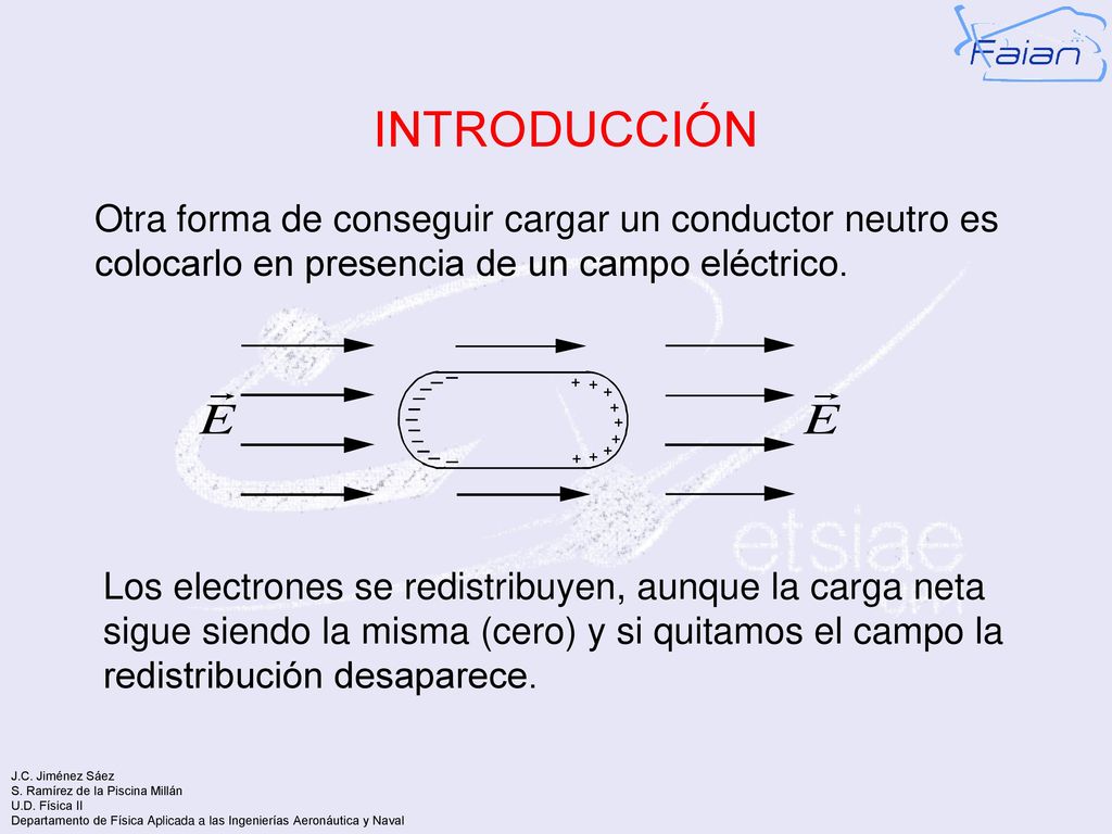 INTRODUCCIÓN Otra forma de conseguir cargar un conductor neutro es colocarlo en presencia de un campo eléctrico.