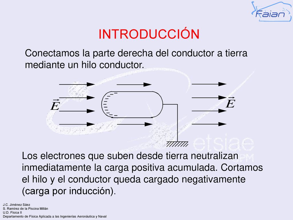 INTRODUCCIÓN Conectamos la parte derecha del conductor a tierra mediante un hilo conductor.