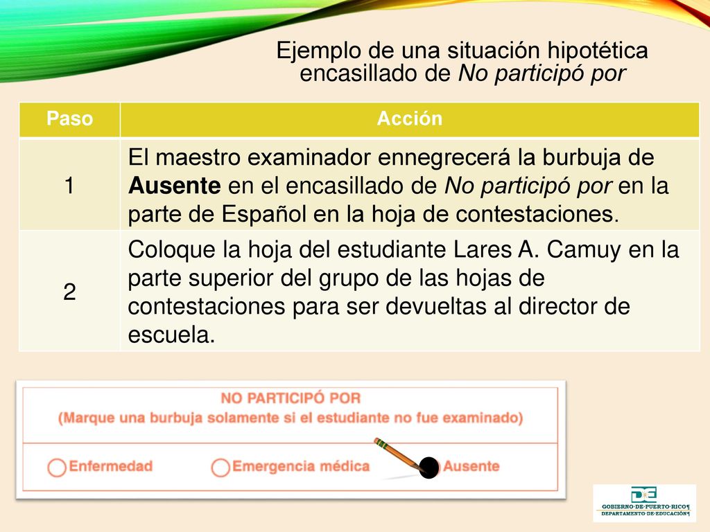 Ejemplo de una situación hipotética encasillado de No participó por