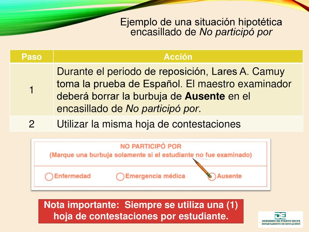 Ejemplo de una situación hipotética encasillado de No participó por 1