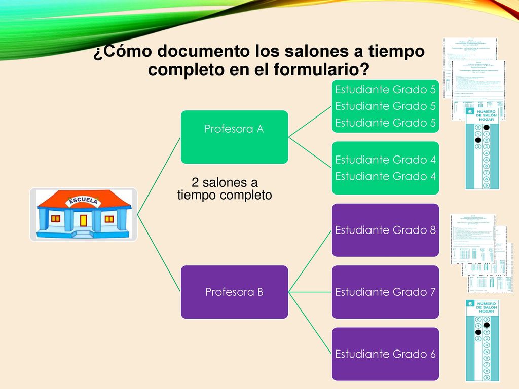 ¿Cómo documento los salones a tiempo completo en el formulario