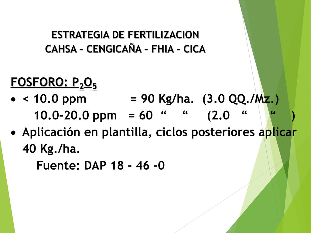 ESTRATEGIA DE FERTILIZACION CAHSA – CENGICAÑA – FHIA – CICA