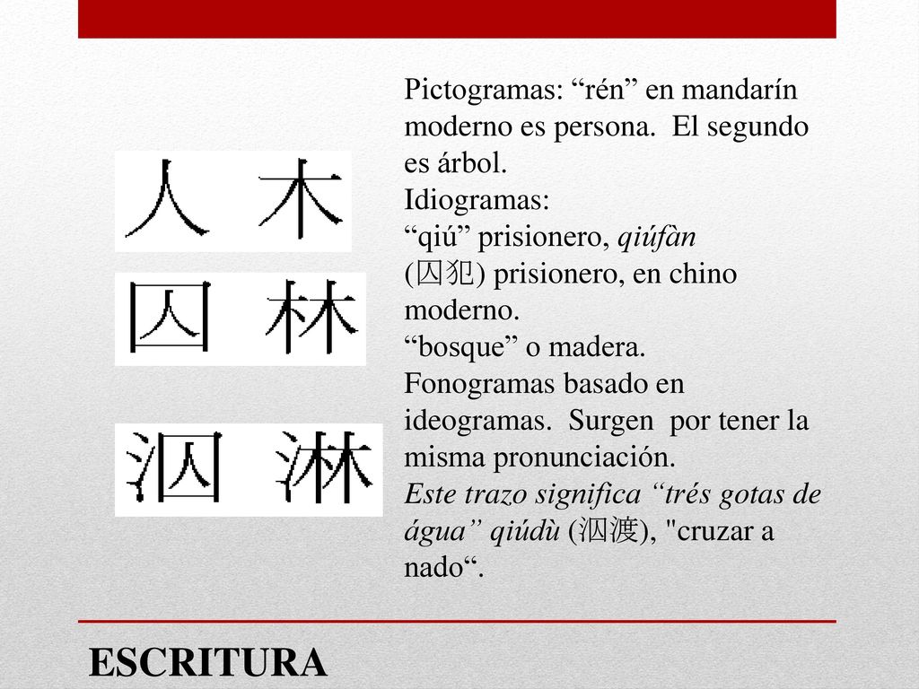 Pictogramas: rén en mandarín moderno es persona. El segundo es árbol.