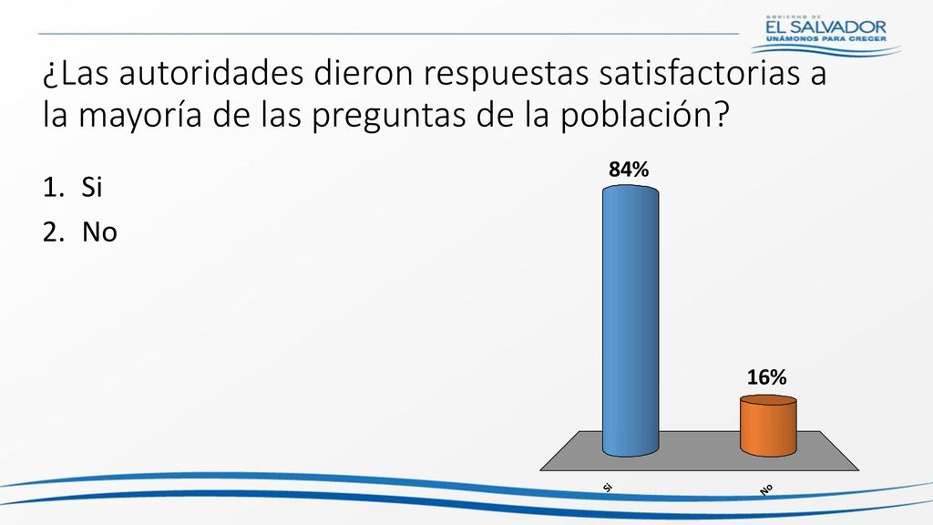 ¿Las autoridades dieron respuestas satisfactorias a la mayoría de las preguntas de la población