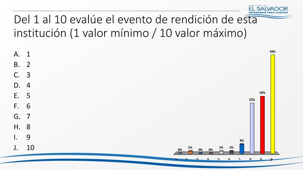 Del 1 al 10 evalúe el evento de rendición de esta institución (1 valor mínimo / 10 valor máximo)