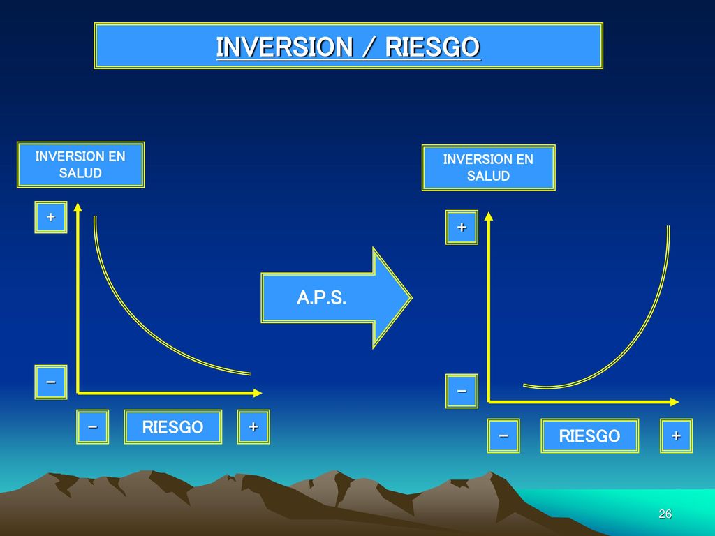 INVERSION / RIESGO A.P.S. RIESGO - RIESGO INVERSION EN SALUD
