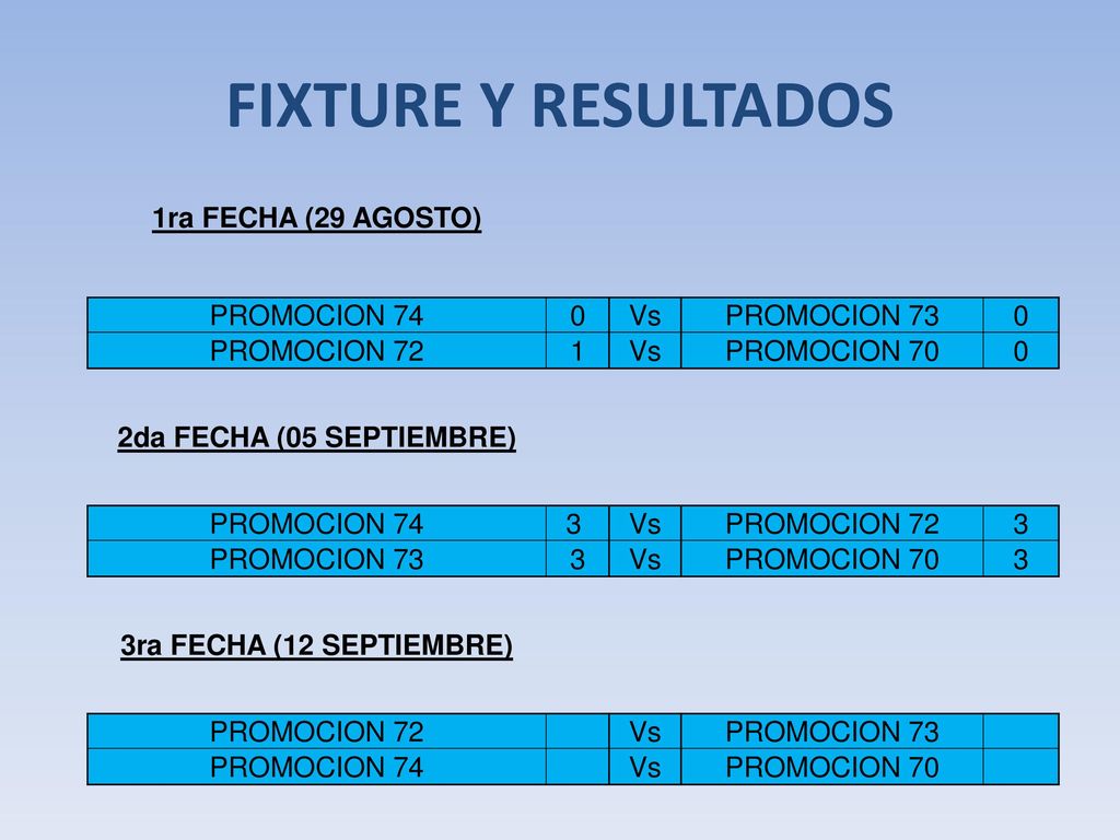 FIXTURE Y RESULTADOS 1ra FECHA (29 AGOSTO) PROMOCION 74 Vs