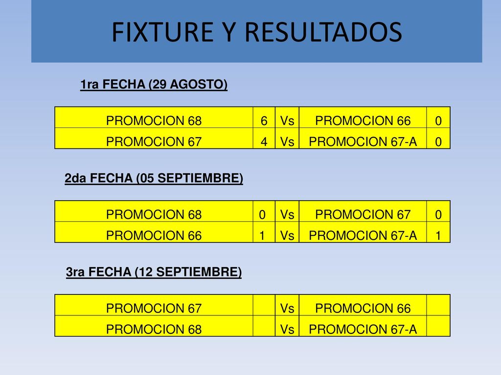 FIXTURE Y RESULTADOS 1ra FECHA (29 AGOSTO) PROMOCION 68 6 Vs