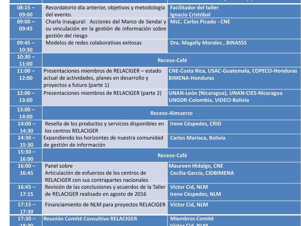 Hora Actividad. Responsable(s) 08:15 – 09:00. Recordatorio día anterior, objetivos y metodología del evento.