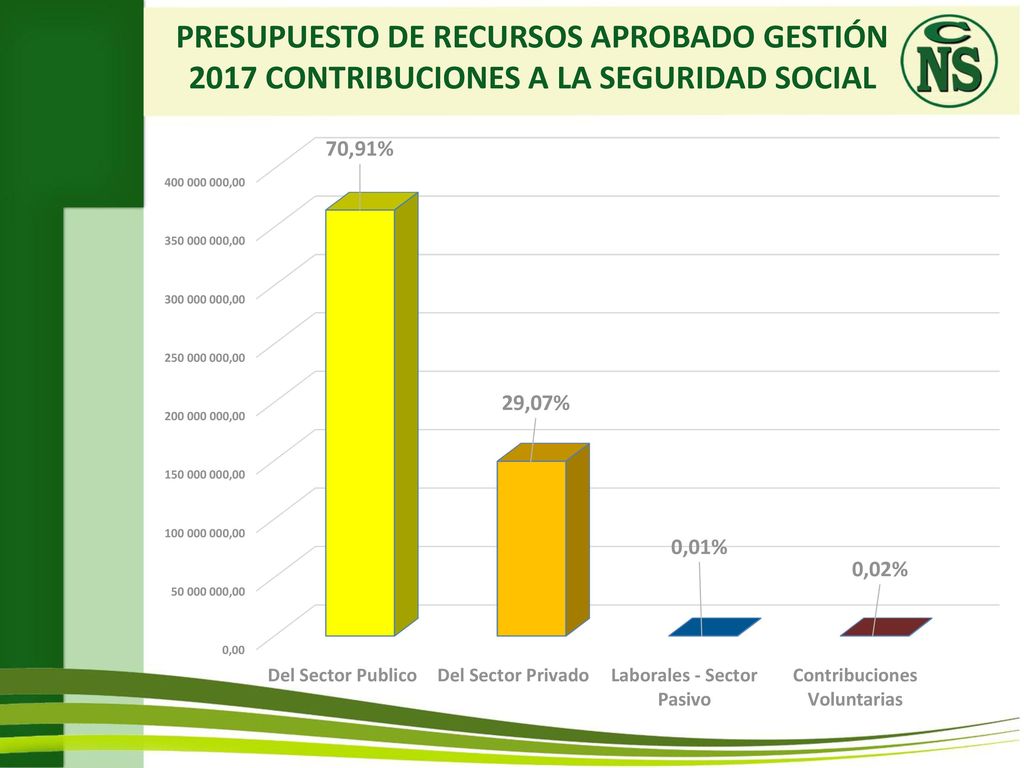 PRESUPUESTO DE RECURSOS APROBADO GESTIÓN 2017 CONTRIBUCIONES A LA SEGURIDAD SOCIAL