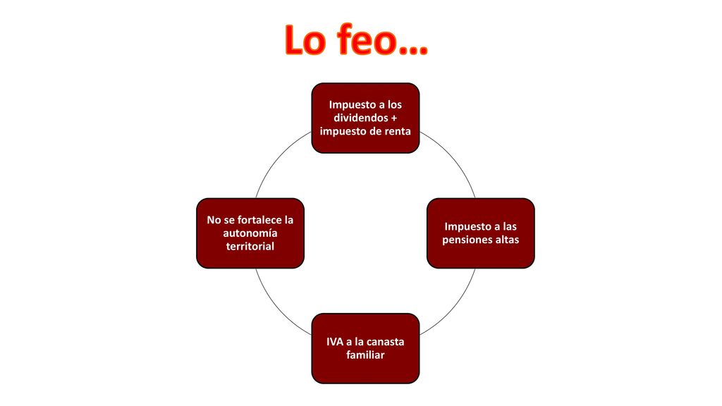 Lo feo… Impuesto a los dividendos + impuesto de renta