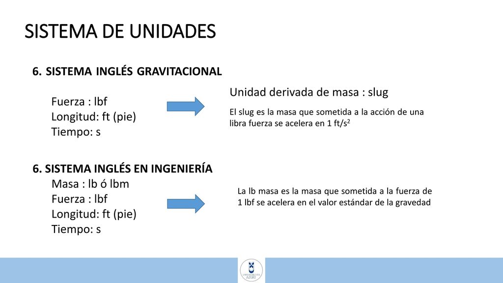 SISTEMA DE UNIDADES 6. SISTEMA INGLÉS GRAVITACIONAL Fuerza : lbf