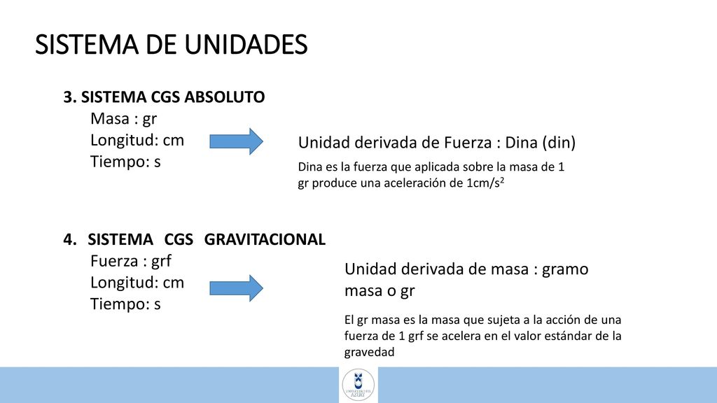 SISTEMA DE UNIDADES 3. SISTEMA CGS ABSOLUTO Masa : gr Longitud: cm