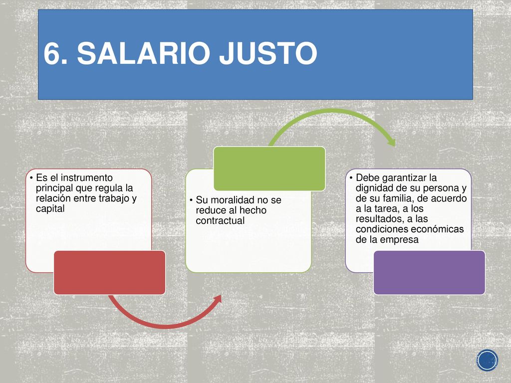 6. SALARIO JUSTO Es el instrumento principal que regula la relación entre trabajo y capital. Su moralidad no se reduce al hecho contractual.