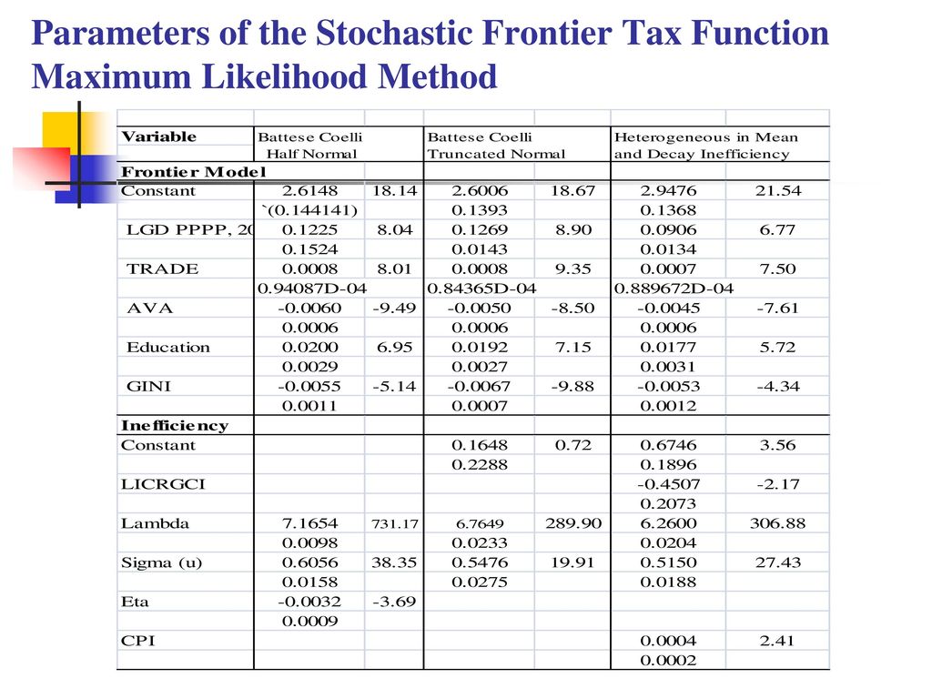 Parameters of the Stochastic Frontier Tax Function Maximum Likelihood Method