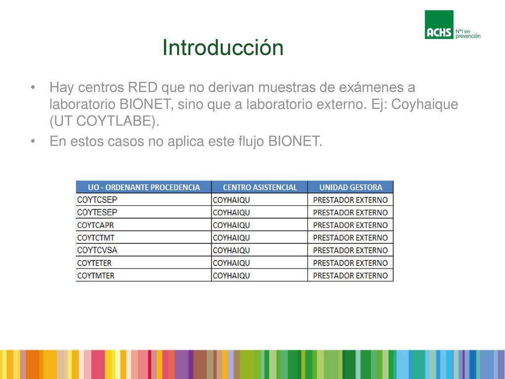 Introducción Hay centros RED que no derivan muestras de exámenes a laboratorio BIONET, sino que a laboratorio externo. Ej: Coyhaique (UT COYTLABE).