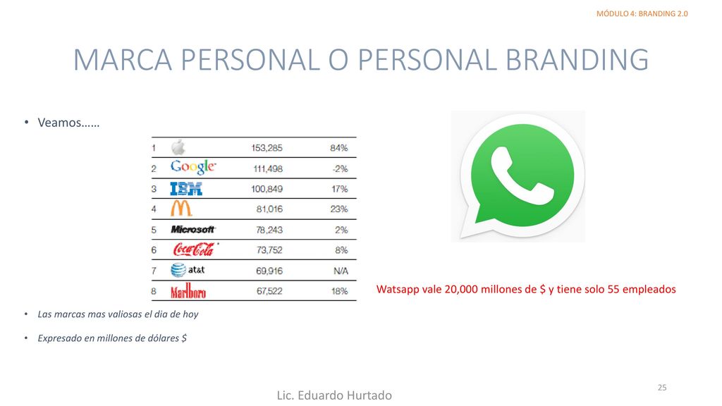 MARCA PERSONAL O PERSONAL BRANDING