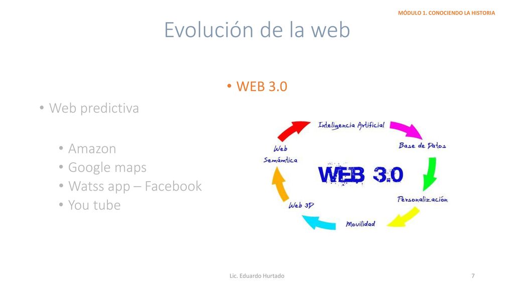 Evolución de la web WEB 3.0 Web predictiva Amazon Google maps