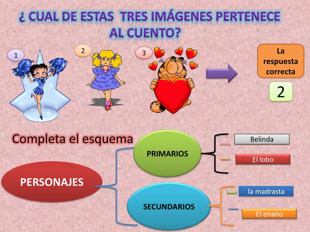 2 ¿ CUAL DE ESTAS TRES IMÁGENES PERTENECE AL CUENTO
