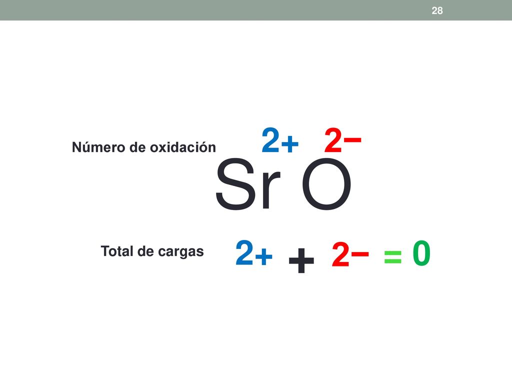 2+ 2− Número de oxidación Sr O − = 0 Total de cargas