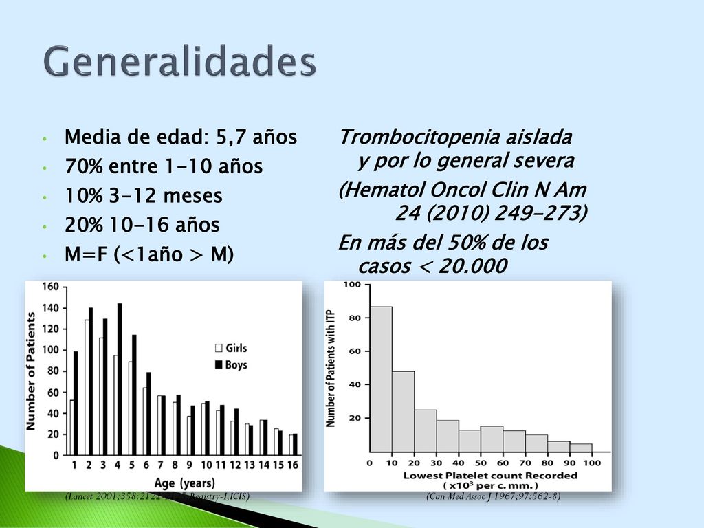 Generalidades Media de edad: 5,7 años 70% entre 1-10 años