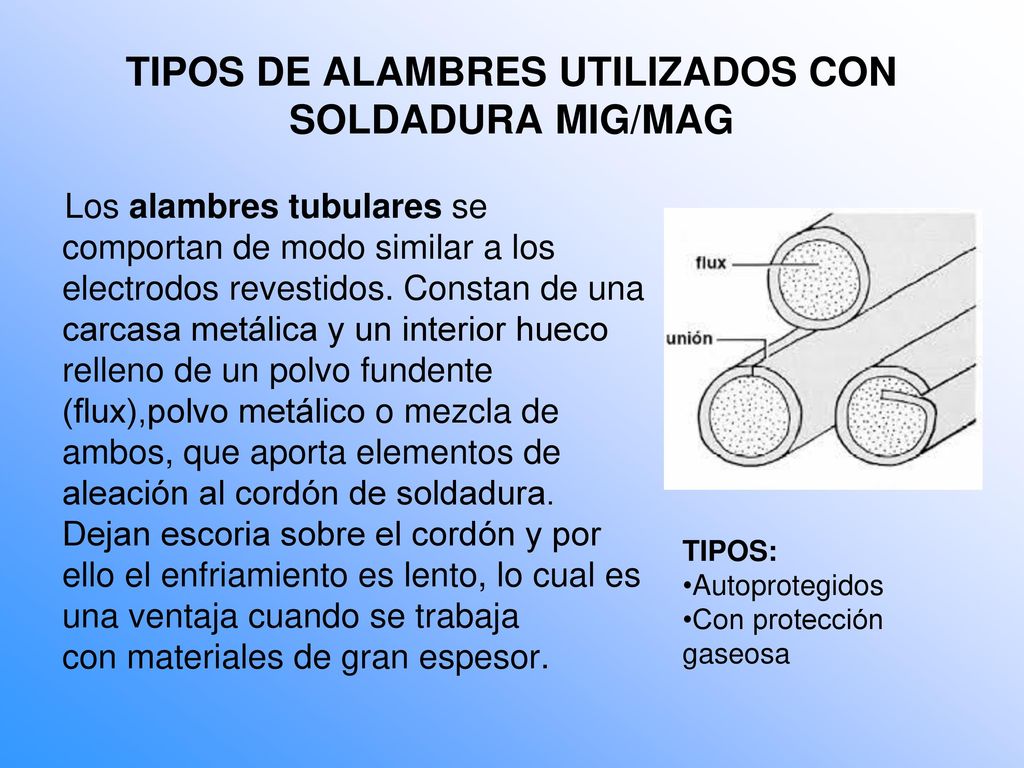 TIPOS DE ALAMBRES UTILIZADOS CON SOLDADURA MIG/MAG
