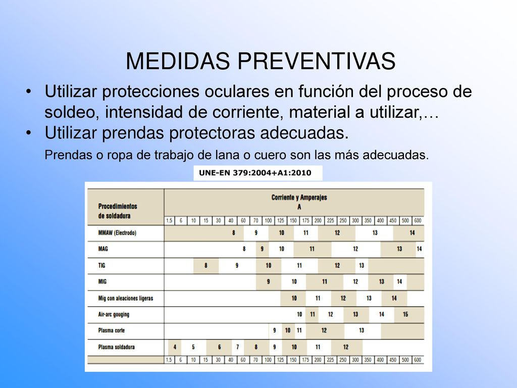 MEDIDAS PREVENTIVAS Utilizar protecciones oculares en función del proceso de soldeo, intensidad de corriente, material a utilizar,…