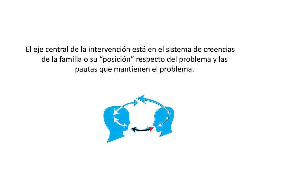 El eje central de la intervención está en el sistema de creencias de la familia o su posición respecto del problema y las pautas que mantienen el problema.