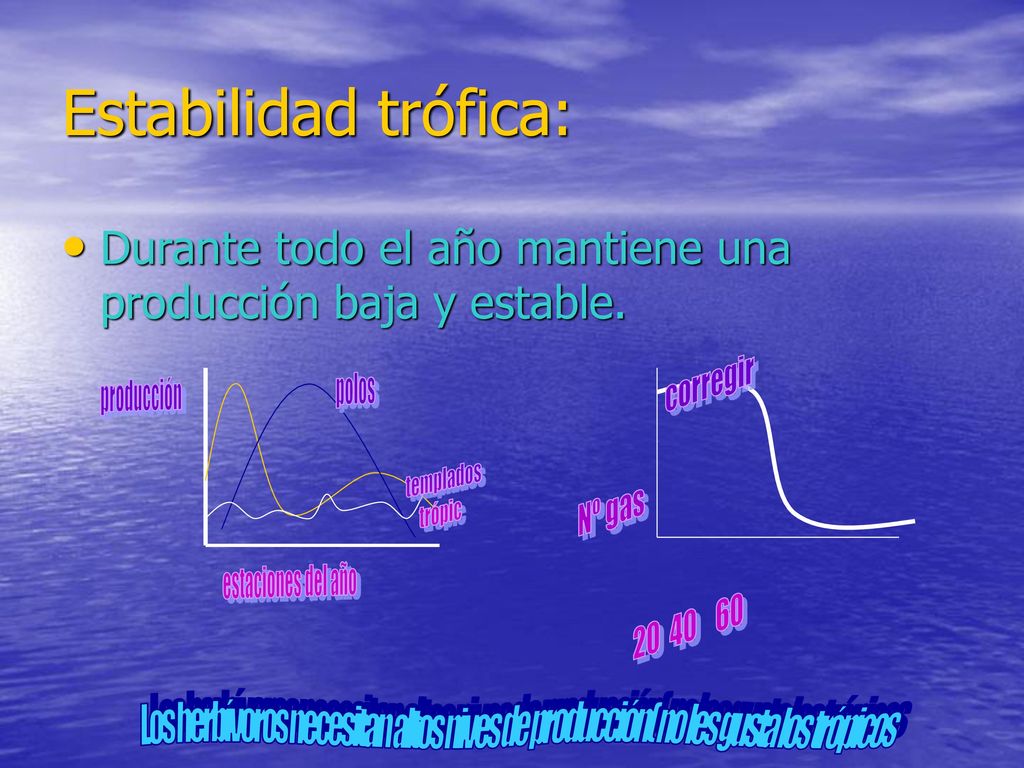 Estabilidad trófica: Durante todo el año mantiene una producción baja y estable. corregir. Nº gas.