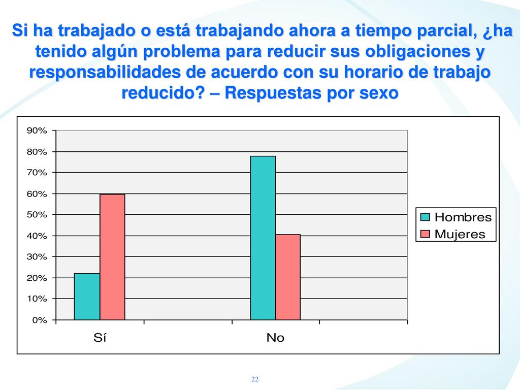 Si ha trabajado o está trabajando ahora a tiempo parcial, ¿ha tenido algún problema para reducir sus obligaciones y responsabilidades de acuerdo con su horario de trabajo reducido.