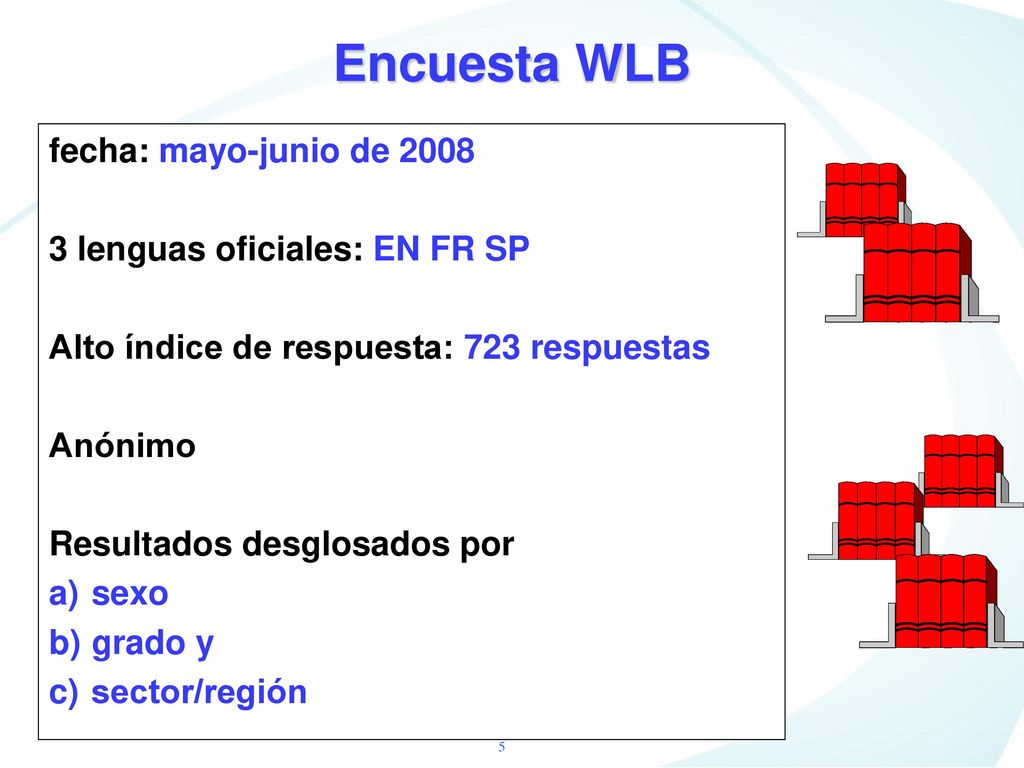 Encuesta WLB fecha: mayo-junio de lenguas oficiales: EN FR SP