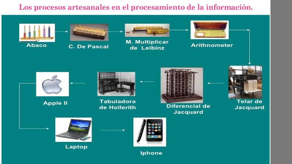 Los procesos artesanales en el procesamiento de la información.
