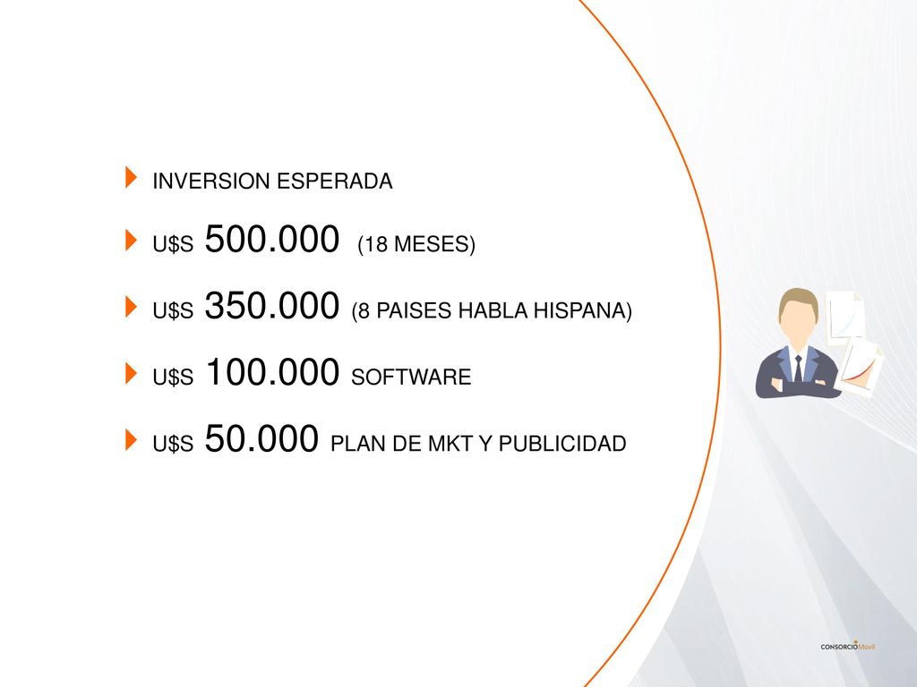 INVERSION ESPERADA U$S (18 MESES) U$S (8 PAISES HABLA HISPANA) U$S SOFTWARE.
