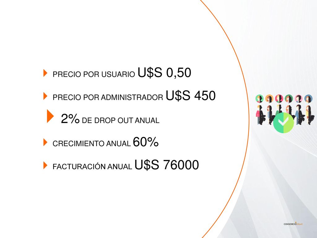 2% DE DROP OUT ANUAL PRECIO POR USUARIO U$S 0,50