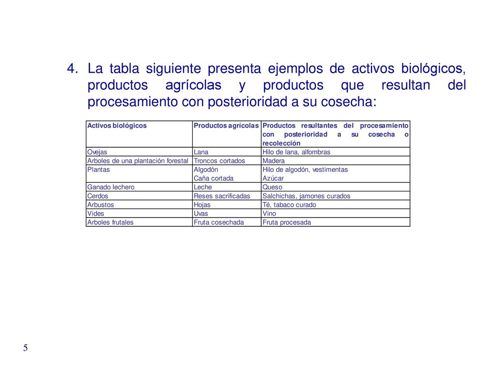 La tabla siguiente presenta ejemplos de activos biológicos, productos agrícolas y productos que resultan del procesamiento con posterioridad a su cosecha: