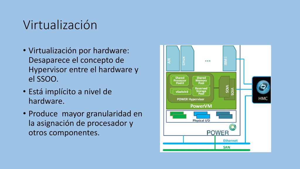 Virtualización Virtualización por hardware: Desaparece el concepto de Hypervisor entre el hardware y el SSOO.