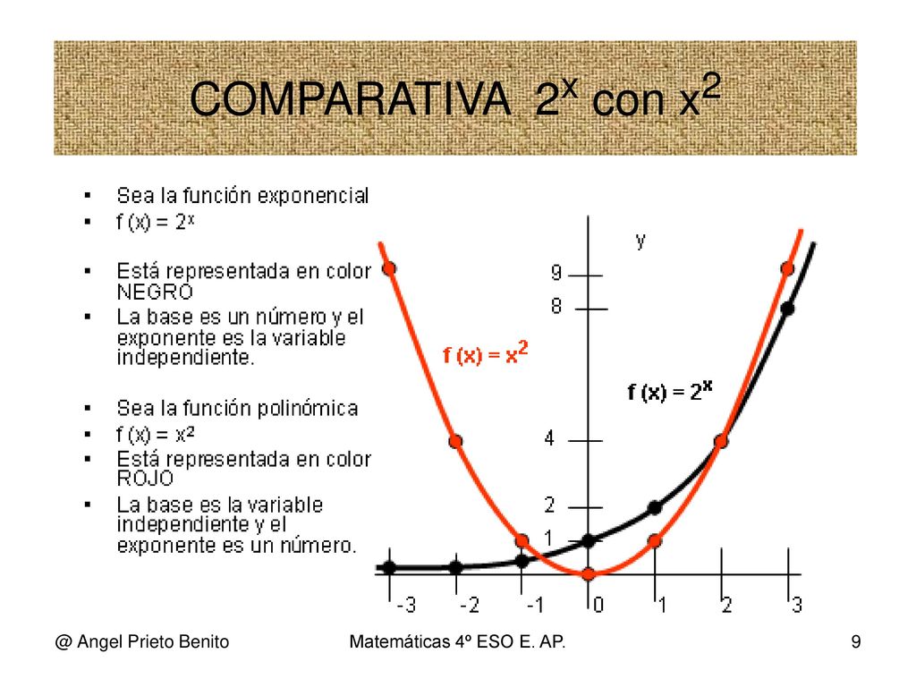 COMPARATIVA 2x con Angel Prieto Benito Matemáticas 4º ESO E. AP.