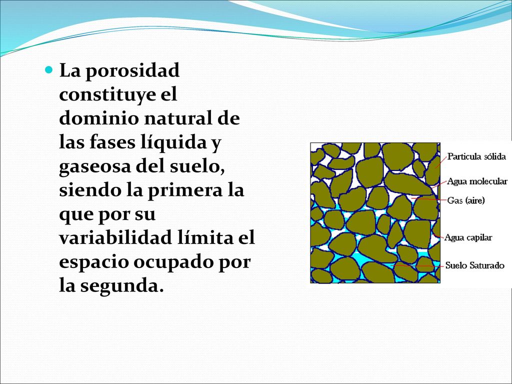 La porosidad constituye el dominio natural de las fases líquida y gaseosa del suelo, siendo la primera la que por su variabilidad límita el espacio ocupado por la segunda.